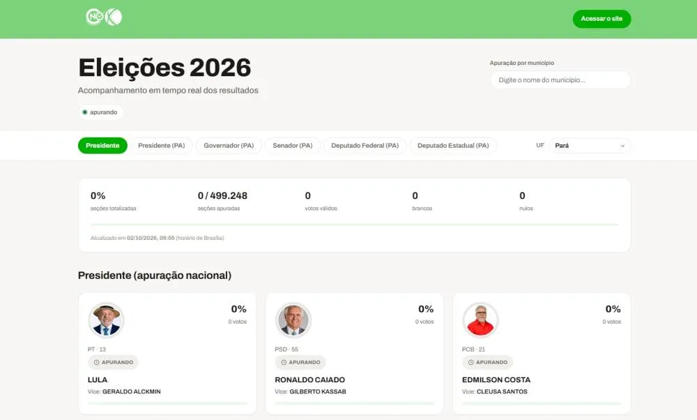 Confirma Notícia acompanhará eleições 2026 com apuração em tempo real no Pará